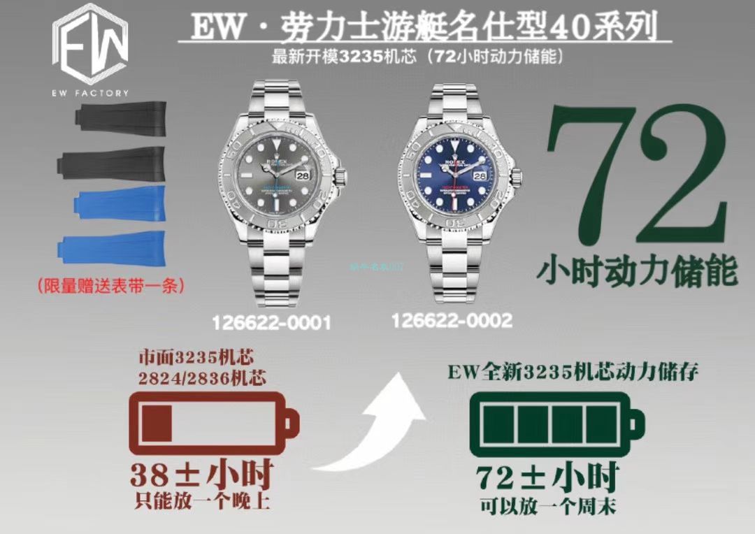 EW厂劳力士游艇名仕型一比一复刻手表m126622-0002腕表 / R708