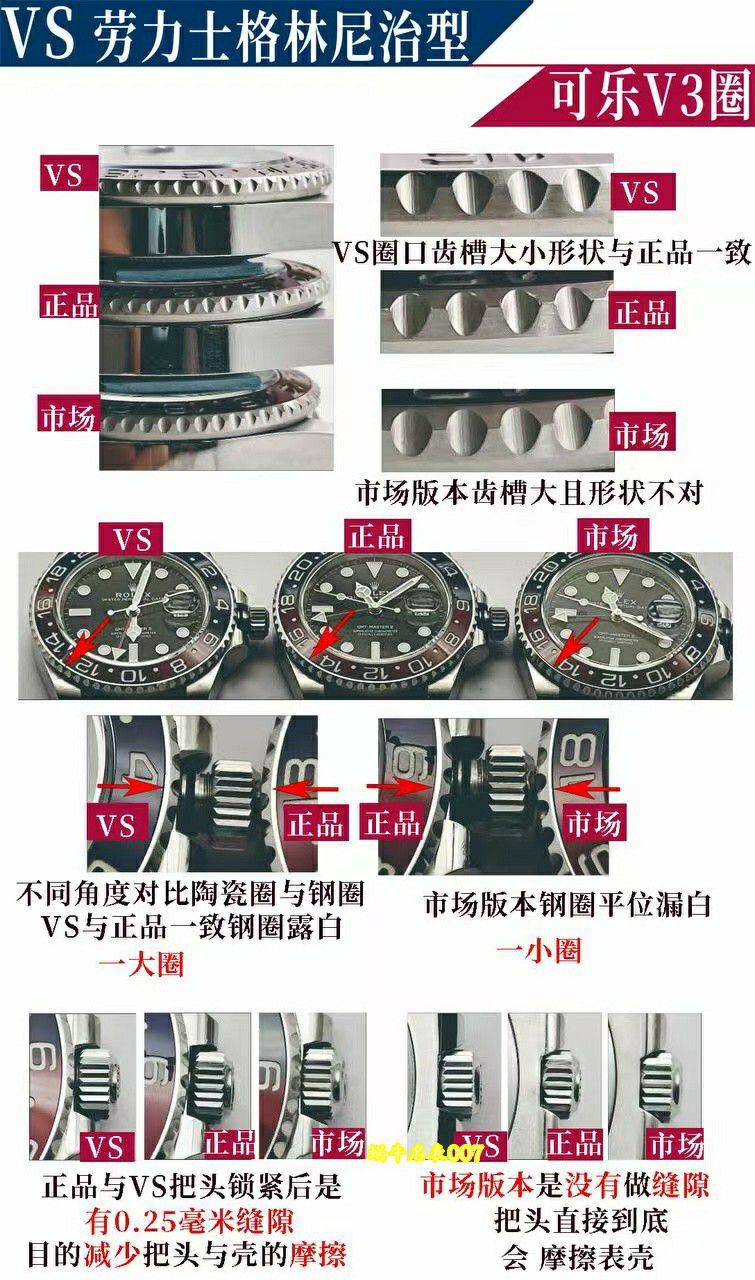 vs Rolex  GMT-Master  super   Cola Circle  m126710blro-0001 Perfect v3 Version Red and Blue  ceramics circle  / R1001